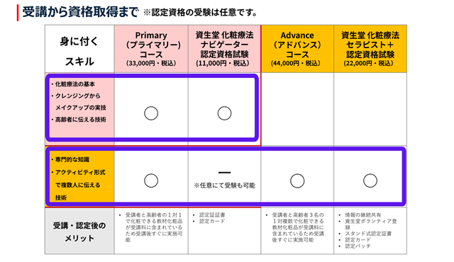 ADL講座の説明